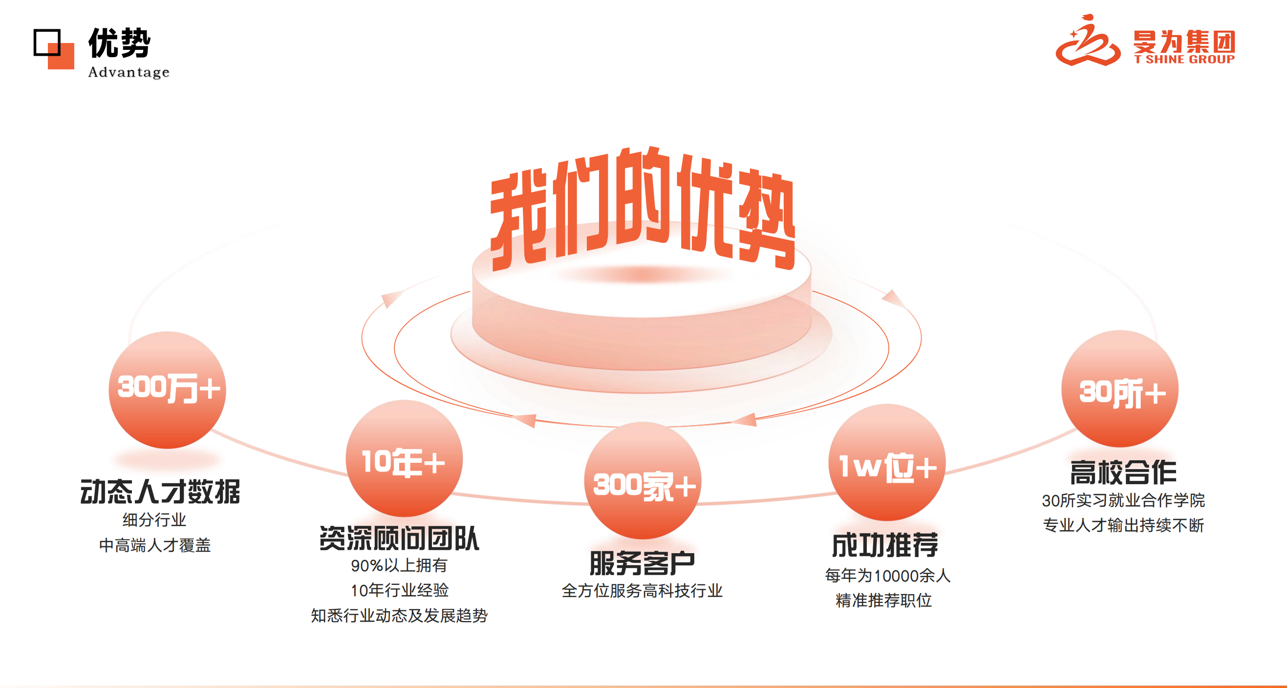 常州管理咨询